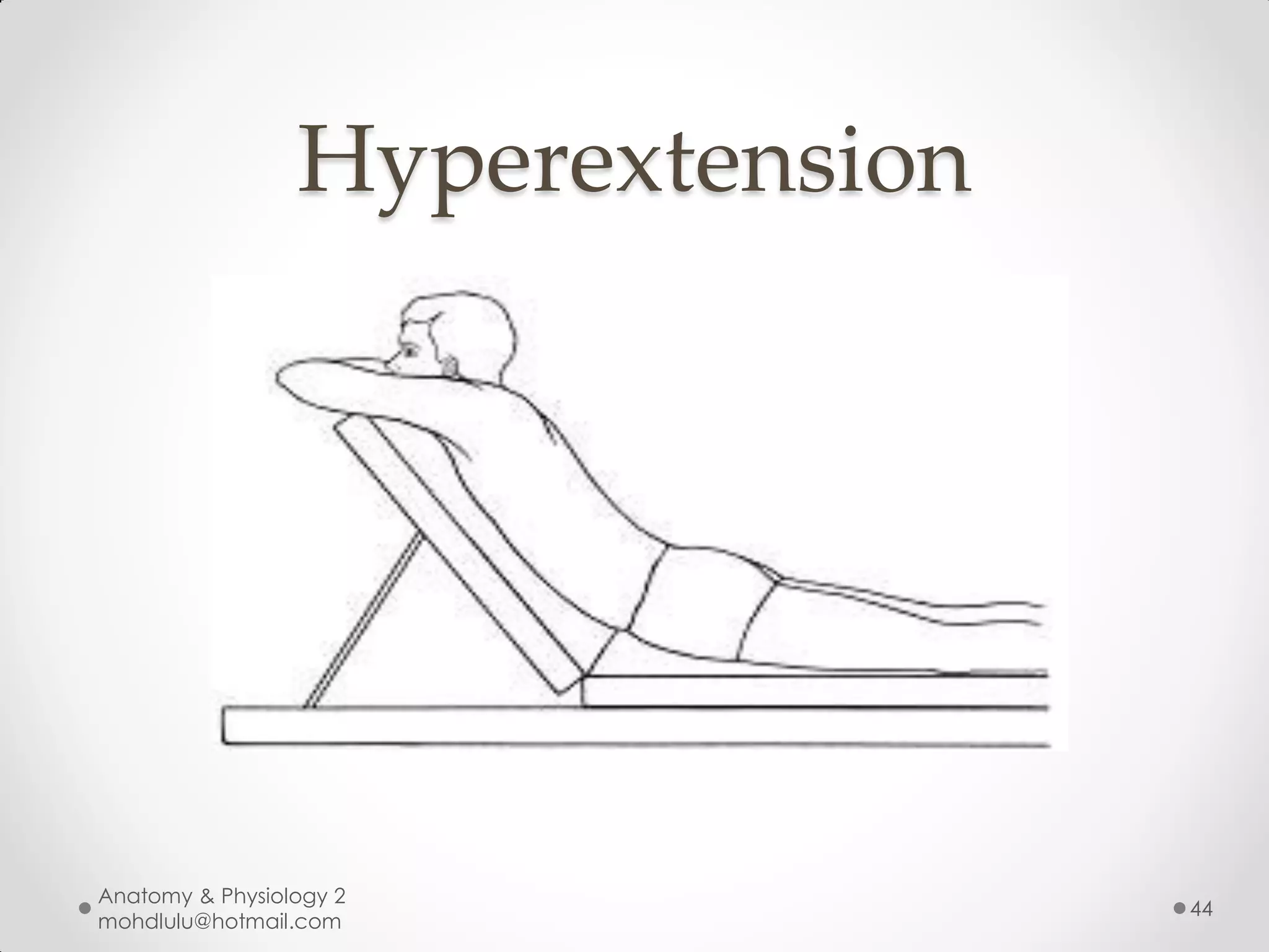 Hyperextension




Anatomy & Physiology 2
                                  44
mohdlulu@hotmail.com
 