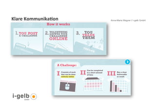  Klare	
  Kommunika9on	
  	
     Anna-Maria Wagner // i-gelb GmbH




 18
 