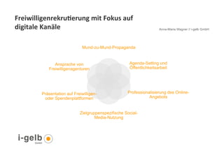 Freiwilligenrekru9erung	
  mit	
  Fokus	
  auf	
  
digitale	
  Kanäle	
  	
                                                Anna-Maria Wagner // i-gelb GmbH




                                 Mund-zu-Mund-Propaganda


                 Ansprache von                          Agenda-Setting und
              Freiwilligenagenturen                     Öffentlichkeitsarbeit




           Präsentation auf Freiwilligen-              Professionalisierung des Online-
            oder Spendenplattformen                               Angebots


                               Zielgruppenspezifische Social-
                                       Media-Nutzung




 24
 