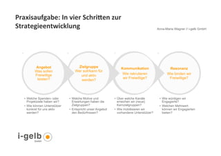 Praxisaufgabe:	
  In	
  vier	
  Schriben	
  zur	
  
Strategieentwicklung	
  	
  	
  	
                                                             Anna-Maria Wagner // i-gelb GmbH




             Angebot                    Zielgruppe                   Kommunikation                    Resonanz
             Was sollen                Wer soll/kann für
             Freiwillige                  und aktiv                   Wie rekrutieren                Wie binden wir
              leisten?                                                wir Freiwillige?                Freiwillige?
                                          werden?




      •  Welche Spenden- oder      •  Welche Motive und          •  Über welche Kanäle          •  Wie würdigen wir
         Projektziele haben wir?      Erwartungen haben die         erreichen wir (neue)           Engagierte?
      •  Wie können Unterstützer      Zielgruppen?                  Kernzielgruppen?            •  Welchen Mehrwert
         konkret für uns aktiv     •  Entspricht unser Angebot   •  Wie mobilisieren wir           können wir Engagierten
         werden?                      den Bedürfnissen?             vorhandene Unterstützer?       bieten?




 33
 