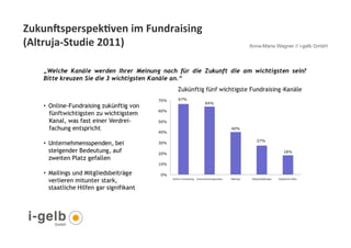 ZukunJsperspek9ven	
  im	
  Fundraising	
  	
  
(Altruja-­‐Studie	
  2011)	
  	
                  Anna-Maria Wagner // i-gelb GmbH




 6
 