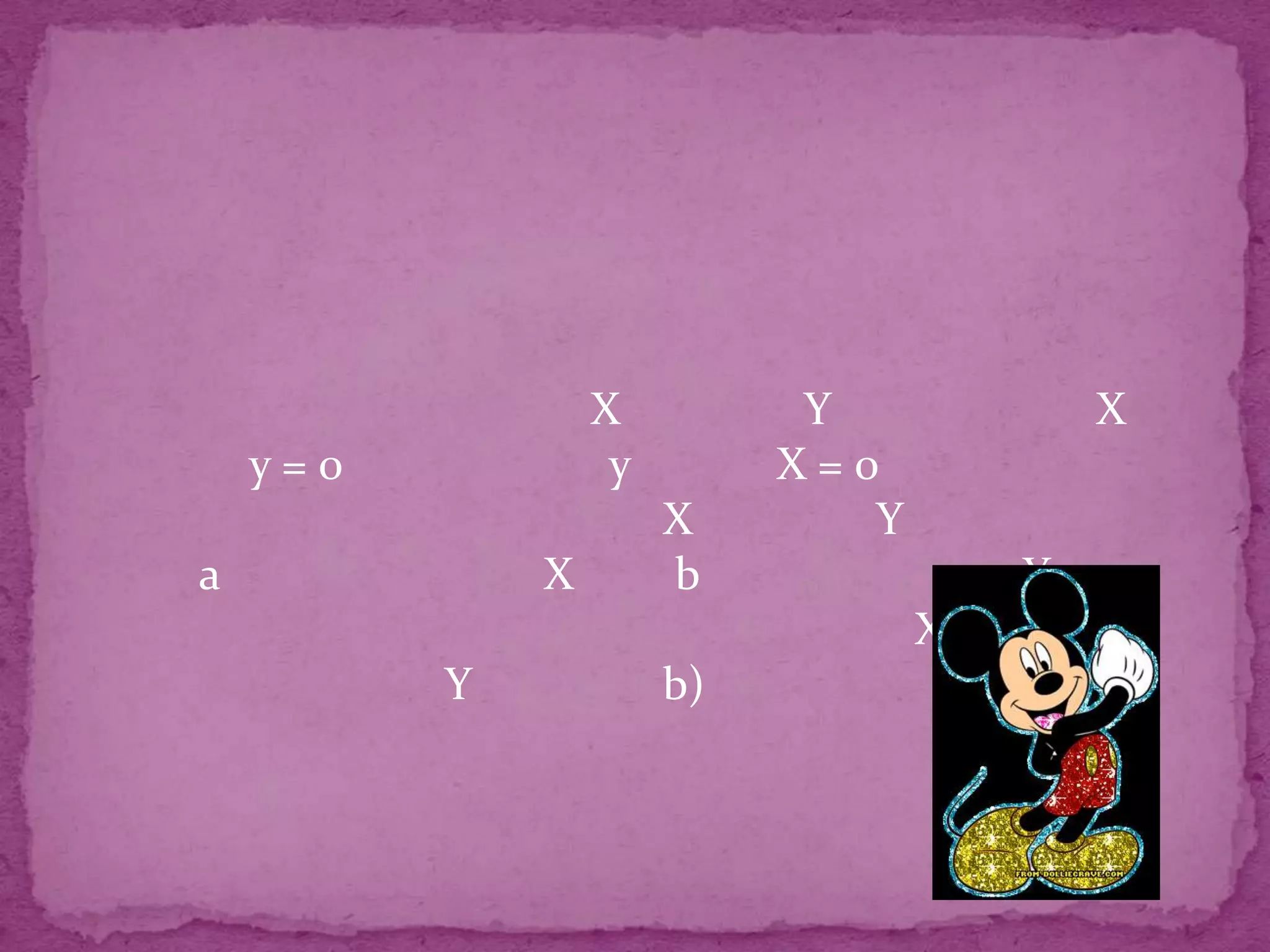 X          Y              X
    y=0            y        X=0
                       X       Y
a             X        b               Y
                                   X       a,0)
          Y            b)
 