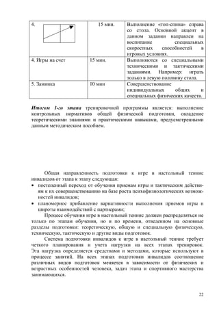 4.                         15 мин.     Выполнение «топ-спина» справа
                                       со стола. Основной акцент в
                                       данном задании направлен на
                                       воспитание          специальных
                                       скоростных     способностей    в
                                       игровых условиях.
4. Игры на счет         15 мин.        Выполняются со специальными
                                       техническими и тактическими
                                       заданиями. Например: играть
                                       только в левую половину стола.
5. Заминка              10 мин         Совершенствование
                                       индивидуальных      общих      и
                                       специальных физических качеств.

Итогом 1-го этапа тренировочной программы является: выполнение
контрольных нормативов общей физической подготовки, овладение
теоретическими знаниями и практическими навыками, предусмотренными
данным методическим пособием.




      Общая направленность подготовки к игре в настольный теннис
инвалидов от этапа к этапу следующая:
• постепенный переход от обучения приемам игры и тактическим действи-
   ям к их совершенствованию на базе роста психофизиологических возмож-
   ностей инвалидов;
• планомерное прибавление вариативности выполнения приемов игры и
   широты взаимодействий с партнерами;
      Процесс обучения игре в настольный теннис должен распределяться не
только по этапам обучения, но и по времени, отведенном на основные
разделы подготовки: теоретическую, общую и специальную физическую,
техническую, тактическую и другие виды подготовок.
      Система подготовки инвалидов к игре в настольный теннис требует
четкого планирования и учета нагрузки на всех этапах тренировок.
Эта нагрузка определяется средствами и методами, которые используют в
процессе занятий. На всех этапах подготовки инвалидов соотношение
различных видов подготовок меняется в зависимости от физических и
возрастных особенностей человека, задач этапа и спортивного мастерства
занимающихся.


                                                                      22
 