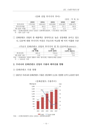 IIT, 국제무역연구원


                     <문화 산업 부가가치 추이>
                                                          (단위 : 억 원, %)
    　           2003        2004          2005       2006       2007
   부가가치       176,581     198,443       193,006    214,967    236,475
  부가가치율          40.5        40.3          35.8       37.1       40.3
 대 GDP 비율          2.4         2.5           2.4        2.5        2.6
자료 : <문화산업통계 2004~2008> 문화체육관광부, <국민계정> 한국은행
 주 : 명목 GDP 기준


□ 문화콘텐츠 산업의 총 매출액은 점차적으로 높은 성장세를 보이고 있으
  나, GDP에 대한 부가가치 비중은 주요국과 비교할 때 아직 미흡한 수준

     <주요국 문화콘텐츠 산업의 부가가치 및 對 GDP비중(2006년)>
             일본        미국         영국*
                  (천 억엔)             (10억 달러)             (10억 파운드)
  부가가치               301.2                725.0                 79.6
 대 GDP (%)             5.9                  5.5                  7.6
자료 : <문화콘텐츠 산업의 현황과 과제> 한국은행, 이병희·문제철 (2009)
 주 : * 2004년 기준


2. 우리나라 문화콘텐츠 산업의 수출과 해외진출 현황

1) 문화콘텐츠 수출 현황

□ 2007년 우리나라 문화콘텐츠 수출은 전년대비 13.3% 성장한 15억 5,539만 달러


                         <문화콘텐츠 수출추이>
              백만달러                                 (%)




자료 : <문화산업통계 2004~2008> 문화체육관광부



                               - 13 -
 