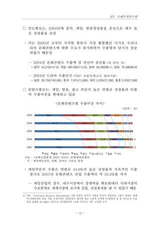 IIT, 국제무역연구원


□ 연도별로는, 2004년에 음악, 게임, 방송영상물을 중심으로 매우 높
  은 성장률을 보임

 ◦ 이는 2000년 초부터 시작한 한류가 가장 활발했던 시기로 우리나
   라의 문화콘텐츠에 대한 수요가 증가하면서 수출량과 단가가 상승
   하였기 때문임

   — 2004년 문화콘텐츠 수출액 및 전년비 증감률 (천 달러, %)
     * 음악: 34,218(157.0), 게임: 387,692(113.6), 영화: 58,285(88.1), 방송: 70,306(66.9)

   — 2004년 드라마 수출단가 (TBI8) 조정가/최고가, 달러기준)
     * 일본: 30,750/100,000, 중국: 7,875/13,000, 대만 5,250/21,000, 홍콩 5,250/7,000


□ 콘텐츠별로는, 게임, 방송, 광고 부문이 높은 연평균 성장률과 더불
  어 수출비중을 확대하고 있음

                      <문화콘텐츠별 수출비중 추이>
                                                                     (단위 : %)




 자료 : <문화산업통계 2004~2008> 문화체육관광부
  주 : 에듀테인먼트, 만화, 음악은 기타로 분류


 ◦ 게임부문의 수출은 연평균 44.0%의 높은 성장률과 지속적인 수출
   증가로 2007년 문화콘텐츠 산업 수출액의 약 50.2%를 차지

   — 게임산업의 경우, 내수시장에서 경쟁력을 확보한데다 국내시장의
     수요한계로 세계시장에 조기에 진입, 선점효과를 낼 수 있었기 때문

8) TBI : Television Business International, TBI 연감은 리서키 기업인 인포머 퍼블리싱 그룹이 펴내는 세계
   TV사업온라인 연감. TBI 조정가격은 TBI연감이 제시한 평균 드라마 가격에 TV방영권 및 홈 비디오권 등을
   일괄 포함한 all rights 기준으로 TV방영권의 1.5배 수준으로 계수 조정한 수치



                                    - 15 -
 