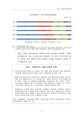 IIT, 국제무역연구원


                <문화콘텐츠 산업 해외진출형태>
                                                  (단위 : %)




자료 : 문화산업통계 2004~2008
 주 : 2003년-만화, 영화, 애니메이션 / 2004년-출판, 만화, 영화, 애니메이션, 디지털 교육
   및 정보 / 2005년-출판, 만화, 영화, 애니메이션, 캐릭터, 에듀테인먼트 부문


  — 출판, 만화, 애니메이션, 캐릭터 등의 부문에서 완제품 수출이
     증가했는데, 이는 라이선스를 판매하는 것 보다 부가가치가 높
     고 저작권 문제 해결이 쉬워 완제품 수출을 선호하는 경향이 크
     기 때문으로 보임

             <참고 : 문화콘텐츠 산업의 완제품 판매>

- 드라마를 로열티 계약으로 수출하는 데 그쳤던 종전 방식에서 관련 콘텐츠를
  재가공한 '배용준 DVD'를 일본에 수출, 5억5000만 엔 매출 기록

- 2004년 말 방송드라마 '겨울연가'가 일본에서 약 2,000억원의 매출을 올리고
  있을 당시 KBS미디어는 이 드라마를 놓고 로열티 방식으로 수출 계약을 맺
  은 상태. 드라마 등 대부분의 문화콘텐츠 수출계약은 현지 소비자 가격의
  12-15%를 로열티로 받는 게 관례지만 DVD 완제품으로 수출할 경우 소비자
  가격의 50% 정도를 받을 수 있어 KBS는 완제품 수출전략 채택

- 완제품으로 수출할 경우,       제작비를 감안해도 콘텐츠를 수출하는 것보다
  23-26%포인트의 이익증대     효과가 있으며, 저작권 문제 해결이 쉽고 제작비
  절감을 통해 마진도 확대할      수 있는 게 장점이며, 계약처의 역할을 현지 유통
  만으로 한정해 판매 수익도      극대화할 수 있음

자료: [문화콘텐츠 수출유공자 대상] 이효영 KBS 미디어 수출사업팀장 인터뷰
(한국경제신문, 2006. 12. 18)




                          - 17 -
 