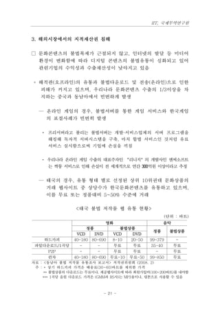 IIT, 국제무역연구원


3. 해외시장에서의 지적재산권 침해

□ 문화콘텐츠의 불법복제가 근절되지 않고, 인터넷의 발달 등 미디어
  환경이 변화함에 따라 디지털 콘텐츠의 불법유통이 심화되고 있어
  관련기업의 수익성과 수출채산성이 낮아지고 있음


◦ 해적판(오프라인)의 유통과 불법다운로드 및 전송(온라인)으로 인한
   피해가 커지고 있으며, 우리나라 문화콘텐츠 수출의 1/3이상을 차
   지하는 중국과 동남아에서 빈번하게 발생


  — 온라인 게임의 경우, 불법서버를 통한 게임 서비스와 한국게임
     의 표절사례가 빈번히 발생

   · 프리서버라고 불리는 불법서버는 개발·서비스업체의 서버 프로그램을
     해킹해 독자적 서버시스템을 구축, 마치 합법 서비스인 것처럼 유료
     서비스 실시함으로써 기업에 손실을 끼침


   · 우리나라 온라인 게임 수출의 대표주자인 ‘리니지’의 개발사인 엔씨소프트
     는 짝퉁 서비스로 인해 손실이 전 세계적으로 연간 300억원 이상이라고 추정


  — 태국의 경우, 유통 형태 별로 선정된 상위 10위권대 문화상품의
     거래 웹사이트 중 상당수가 한국문화콘텐츠를 유통하고 있으며,
     이를 무료 또는 정품대비 5~50% 수준에 거래

                <태국 불법 저작물 웹 유통 현황>
                                                  (단위 : 바트)
                           영화                     음악
                    정품           불법상품
                                             정품      불법상품
                VCD    DVD    VCD    DVD
   하드카피        40-180 80-690  8-10  20-50   99-379      -
 파일다운로드/1곡당      -      -     무료     무료     35-40      무료
     P2P         -      -     무료     무료       -        무료
    편차         40-180 80-690 무료-10 무료-50    99-850     무료
자료 : <동남아 불법 저작물 유통조사 보고서> 저작권위원회 (2008. 2)
 주 : * 상기 하드카피 가격은 배송료(30~60)바트를 제외한 가격
     ** 불법상품의 다운로드는 무료이나, 제공웹사이트에 따라 회원가입비(100~200바트)를 내야함
    *** 1곡당 음원 다운로드 가격은 (GMM과 RS사)는 MP3용이나, 링톤으로 사용할 수 있음



                          - 21 -
 