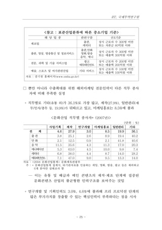 IIT, 국제무역연구원



             <참고 : 표준산업분류에 따른 중소기업 기준>
             해 당 업 종              관련구분                규모기준
                                   출판,           상시 근로자 수 300명 미만
   제조업
                                   캐릭터           또는 자본금 80억원 이하
                                  출판,만화
                                                 상시 근로자 수 300명 미만
   출판, 영상, 방송통신 및 정보서비스           영화,방송
                                                 또는 매출액 300억원 이하
                                  음악, 애니
                                   광고            상시   근로자    수 200명 미만
   전문, 과학 및 기술 서비스업
                                 에듀테인먼트          또는   매출액    200억원 이하
                                                 상시   근로자    수 100명 미만
   예술, 스포츠 및 여가관련산업              기타 서비스
                                                 또는   매출액    100억원 이하
 자료 : 중기청 홈페이지(www.smba.go.kr)



□ 뿐만 아니라 수출확대를 위한 해외마케팅 전문인력이 다른 직무 종사
  자에 비해 부족한 실정

◦ 직무별로 기타(유통 외)가 36.1%로 가장 많고, 제작(27.9%), 일반관리(재
   무/인사/총무 등, 19.9%)가 뒤따르고 있고, 마케팅홍보는 8.5%에 불과

               <문화산업 직무별 종사자* (2007년)>
                                                                   (단위 : %)
              사업기획      제작       연구개발          마케팅홍보        일반관리     기타
  전      체       4.6     27.9       3.0            8.5        19.9    36.1
    출판            3.8    25.1            2.6          8.9     19.4    40.2
    만화            2.1    12.5            0.9        2.1       41.8    40.6
    음악           11.5    35.6            4.3       11.3       17.0    20.3
    애니메이션         5.3    63.0            4.5       10.0        9.8     7.4
    캐릭터           6.8    38.0            4.4        8.7       14.0    28.2
    에 테 먼
     듀 인 트        7.1    47.0            9.0        9.5       13.3    14.0
자료 : <2008 문화산업통계> 문화체육관광부
 주 : * 문화산업통계 집계시, 타기관자료를 인용하는 게임, 영화, 방송, 광고 등은 제외하고
      6개 분야만 실태조사 함

  — 이는 유통 및 배급과 메인 콘텐츠의 제작·제조 단계에 집중된
      문화콘텐츠 산업의 불균형한 인력구조를 보여주는 것임


◦ 연구개발 및 기획인력도 3.0%, 4.6%에 불과해 프리 프로덕션 단계의
   많은 부가가치를 창출할 수 있는 핵심인력이 부족하다는 점을 시사




                                - 25 -
 