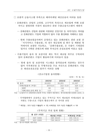 IIT, 국제무역연구원


□ 포괄적 금융시스템 부족으로 해외마케팅 예산운용의 어려움 동반

◦ 문화콘텐츠 산업의 고위험, 고수익의 특성으로 제조업에 비해 포괄
   적이고 광범위한 지원이 필요하나 관련 수출금융시스템이 제한적

  — 문화콘텐츠 산업과 관련해 지원대상 선정기준 등 자격기준도 까다롭
    고 문화콘텐츠 기업에 적합하지 않아 수출 활성화를 저해하고 있음

   · 현재 수출보험공사에서 운영되고 있는 문화콘텐츠 관련 보험 중
     「지식서비스 수출보험」의 경우 대금결제 및 회수 등 제한된 영
     역에서의 보험만 가능하고, 「문화수출보험」은 수출이 기체결되
     었거나 기획된 콘텐츠에 대한 투자금의 손실보전에 머물고 있음

◦ 수출기업의 융자 및 보증지원 제도 역시 제조업 위주로 구축되어
  있어 문화콘텐츠 기업이 활용하기에 어려움이 있음

  — 현재 융자 및 보증지원 시스템은 물적담보에 의존하는 경우가
    많아 지적재산권 등 무형자산을 주요 자산으로 문화콘텐츠 기업
    은 채권보전요건을 맞추기 어려운 상황

                      <중소기업청 융자현황>
                                                          (단위 : 억 원, %)

            구분                 2003년        2004년            2005년
  총 융자                        26,603       26,265           31,387
    문화산업융자 (비중)                 207(0.8)      243 (0.9)        428 (1.4)
     출판                           88          149              316
     영화,방송,공연,게임 등               119           94              112
자료 : <금융위기가 문화콘텐츠산업에 미치는 영향과 대응방안>, 한국문화콘텐츠진흥원 (2009. 3)


   · 무역협회에서 운용하고 있는 무역기금 역시 제조업과 비제조업의 융
     자한도 구분*으로 기업의 활용도에서 큰 차이를 보임

   * 제조업 : 과거 1년간 수출실적 × 1/3, 비제조업: 과거 1년간 수출실적 × 1/4


                      <무역기금 추천 업체 현황>
                 총 건수 (비중)
                                   제조업 (비중)           비제조업 (비중)
     2007         627 (100)        526 (83.9)          101 (16.1)
     2008         853 (100)        736 (86.3)          117 (13.7)
자료 : 한국무역협회 내부자료



                               - 26 -
 