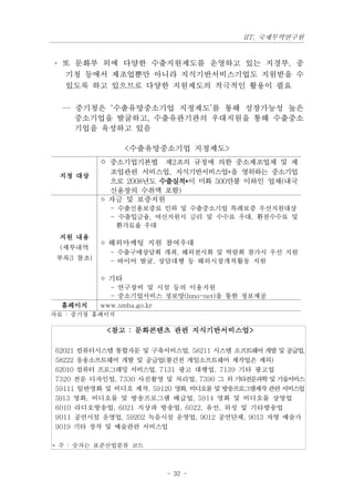 IIT, 국제무역연구원


◦ 또 문화부 외에 다양한 수출지원제도를 운영하고 있는 지경부, 중
  기청 등에서 제조업뿐만 아니라 지식기반서비스기업도 지원받을 수
  있도록 하고 있으므로 다양한 지원제도의 적극적인 활용이 필요

  — 중기청은 ‘수출유망중소기업 지정제도’를 통해 성장가능성 높은
    중소기업을 발굴하고, 수출유관기관의 우대지원을 통해 수출중소
    기업을 육성하고 있음

                  <수출유망중소기업 지정제도>
           ￮ 중소기업기본법 제2조의 규정에 의한 중소제조업체 및 제
             조업관련 서비스업, 지식기반서비스업*을 영위하는 중소기업
 지정 대상
             으로 2008년도 수출실적*이 미화 500만불 이하인 업체(내국
                       수출실적*
             신용장의 수취액 포함)
           ￮ 자금 및 보증지원
             - 수출신용보증료 인하 및 수출중소기업 특례보증 우선지원대상
             - 수출입금융, 여신지원시 금리 및 수수료 우대, 환전수수료 및
               환가료율 우대

           ￮ 해외마케팅 지원 참여우대
 지원 내용
 (세부내역
             - 수출구매상담회 개최, 해외전시회 및 박람회 참가시 우선 지원
 부록3 참조)     - 바이어 발굴, 상담대행 등 해외시장개척활동 지원

           ￮ 기타
             - 연구장비 및 시설 등의 이용지원
             - 중소기업서비스 정보망(Inno-net)을 통한 정보제공
  홈페이지     www.smba.go.kr
자료 : 중기청 홈페이지

            <참고 : 문화콘텐츠 관련 지식기반서비스업>

62021 컴퓨터시스템 통합자문 및 구축서비스업, 58211 시스템 소프트웨어 개발 및 공급업,
58222 응용소프트웨어 개발 및 공급업(불건전 게임소프트웨어 제작업은 제외)
62010 컴퓨터 프로그래밍 서비스업, 7131 광고 대행업, 7139 기타 광고업
7320 전문 디자인업, 7330 사진촬영 및 처리업, 7390 그 외 기타전문과학 및 기술서비스
59111 일반영화 및 비디오 제작, 59120 영화, 비디오물 및 방송프로그램제작 관련 서비스업
5913 영화, 비디오물 및 방송프로그램 배급업, 5914 영화 및 비디오물 상영업
6010 라디오방송업, 6021 지상파 방송업, 6022, 유선, 위성 및 기타방송업
9011 공연시설 운영업, 59202 녹음시설 운영업, 9012 공연단체, 9013 자영 예술가
9019 기타 창작 및 예술관련 서비스업

* 주 : 숫자는 표준산업분류 코드



                        - 32 -
 