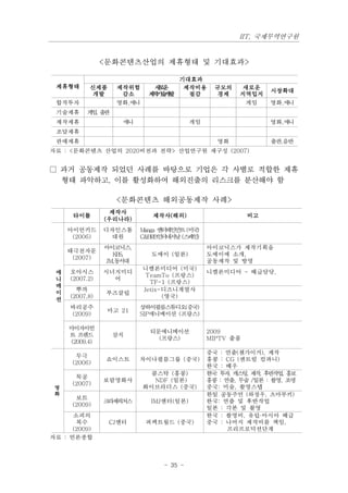 IIT, 국제무역연구원


                 <문화콘텐츠산업의 제휴형태 및 기대효과>

                                  기대효과
 제휴형태       신제품     제작위험      새운
                               로   제작비용          규모의    새로운
                                                                시장확대
            개발       감소      제기개
                              작술발   절감           경제    지역입지
 합작투자               영화,애니                               게임      영화,애니
 기술제휴      게 ,출
            임 판
 제작제휴                애니                   게임                    영화,애니
 조달제휴
 판매제휴                                            영화             출판,음반
자료 : <문화콘텐츠 산업의 2020비전과 전략> 산업연구원 재구성 (2007)


□ 과거 공동제작 되었던 사례를 바탕으로 기업은 각 사별로 적합한 제휴
  형태 파악하고, 이를 활성화하여 해외진출의 리스크를 분산해야 함

                    <문화콘텐츠 해외공동제작 사례>
                   제작사
      타이틀                     제작사(해외)                     비고
                 (우리나라)
     아이언키드       디자인스톰    Manga 엔 테 먼 (미 )
                                 터 인 트 국
      (2006)      대원      C&BRB인 네 날 (스 인
                                 터 셔   페 )
                 아이코닉스,                        아이코닉스가 제작기획을
     태극천자문
                   K S,
                    B         도에이 (일본)         도에이에 소개,
      (2007)
                 JM,동서대                        공동제작 및 방영
                            니켈론미디어 (미국)
 애   오아시스        시너지미디                         니켈론미디어 - 배급담당,
                             TeamTo (프랑스)
 니   (2007.2)      어
                              TF-1 (프랑스)
 메
       뿌까                   Jetix-디즈니계열사
 이                부즈클럽
     (2007.8)                     (영국)
 션
     바리공주                 상하이필름스튜디오(중국)
                  마고 21
     (2009)               SIP애니메이션 (프랑스)

     마이자이언
                             티문에니메이션           2009
     트 프렌드         삼지
                               (프랑스)           MIPTV 출품
      (2009.4)
                                               중국 : 연출(첸가이거), 제작
       무극
                  쇼이스트    차이나필름그룹 (중국)         홍콩 : CG (센트럴 컴파니)
      (2006)
                                               한국 : 배우
                             콤스탁 (홍콩)          한국 투 , 캐 , 제작, 후반작 , 홍
                                                 : 자 스팅           업 보
       묵공
                 보람영화사        NDF (일본)         홍콩 : 연출, 무술 /일본 : 촬영, 조명
      (2007)
 영                          화이브라더스 (중국)        중국: 미술, 촬영스텝
 화                                             한일 공동주연 (하정우, 츠마부키)
       보트
                 크라제픽처스       IMJ엔터(일본)        한국: 연출 및 후반작업
      (2009)
                                               일본 : 각본 및 촬영
      소피의                                      한국 : 촬영비, 유럽·아시아 배급
       복수         CJ엔터      퍼펙트월드 (중국)         중국 : 나머지 제작비를 책임,
      (2009)                                         프리프로덕션단계
자료 : 언론종합



                                 - 35 -
 
