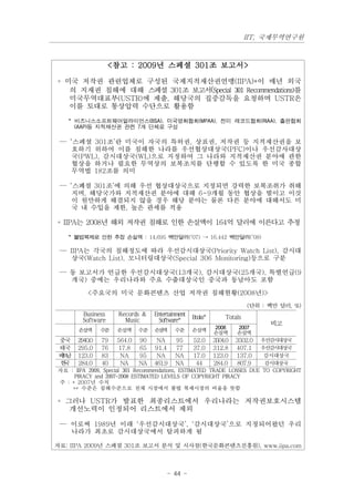 IIT, 국제무역연구원



                   <참고 : 2009년 스페셜 301조 보고서>

◦ 미국 저작권 관련업체로 구성된 국제지적재산권연맹(IIPA)*이 매년 외국
   의 지재권 침해에 대해 스페셜 301조 보고서(Special 301 Recommendations)를
   미국무역대표부(USTR)에 제출, 해당국의 집중감독을 요청하며 USTR은
   이를 토대로 통상압력 수단으로 활용함
   * 비즈니스소프트웨어얼라이언스(BSA), 미국영화협회(MPAA), 전미 레코드협회(RIAA), 출판협회
     (AAP)등 지적재산권 관련 7개 단체로 구성

 — ‘스페셜 301조’란 미국이 자국의 특허권, 상표권, 저작권 등 지적재산권을 보
    호하기 위하여 이를 침해한 나라를 우선협상대상국(PFC)이나 우선감사대상
    국(PWL), 감시대상국(WL)으로 지정하여 그 나라와 지적재산권 분야에 관한
    협상을 하거나 필요한 무역상의 보복조치를 단행할 수 있도록 한 미국 종합
    무역법 182조를 의미

 — ‘스폐셜 301조’에 의해 우선 협상대상국으로 지정되면 강력한 보복조취가 취해
    지며, 해당국가와 지적재산권 분야에 대해 6~9개월 동안 협상을 벌이고 이것
    이 원만하게 해결되지 않을 경우 해당 분야는 물론 다른 분야에 대해서도 미
    국 내 수입을 제한, 높은 관세를 적용

◦ IIPA는 2008년 해외 저작권 침해로 인한 손실액이 164억 달러에 이른다고 추정
   * 불법복제로 인한 추정 손실액 : 14,695 백만달러(‘07) ⟶ 16,442 백만달러(’08)

 — IIPA는 각국의 침해정도에 따라 우선감시대상국(Priority Watch List), 감시대
    상국(Watch List), 모니터링대상국(Special 306 Monitoring)등으로 구분

 — 동 보고서가 언급한 우선감시대상국(13개국), 감시대상국(25개국), 특별언급(9
    개국) 중에는 우리나라와 주요 수출대상국인 중국과 동남아도 포함
          <주요국의 미국 문화콘텐츠 산업 저작권 침해현황(2008년)>
                                                                       (단위 : 백만 달러, %)
        Business     Records &   Entertainment
                                                 Books*       Totals
        Software       Music       Software*
                                                                             비고
                                                          2008     2007
       손실액     수준   손실액     수준   손 액
                                  실      수준      손실액      손실액      손실액
 중국   2940.0   79   564.0   90    NA     95      52.0     3504.0   3502.0
                                                                       우선감시대상국
 태국   295.0    76   17.8    65   91.4    77      37.0     312.8    407.1
                                                                       우선감시대상국
 베남
  트   123.0    83    NA     95    NA     NA      17.0     123.0    137.0감시대상국
 한국   284.0    40    NA     NA   461.9   NA       44      284.0     807.9
                                                                        감시대상국
자료 : IIPA 2009, Special 301 Recommendations, ESTIMATED TRADE LOSSES DUE TO COPYRIGHT
     PIRACY and 2007-2008 ESTIMATED LEVELS OF COPYRIGHT PIRACY
주 : * 2007년 수치
    ** 수준은 침해수준으로 전체 시장에서 불법 복제시장의 비율을 뜻함

◦ 그러나 USTR가 발표한 최종리스트에서 우리나라는 저작권보호시스템
   개선노력이 인정되어 리스트에서 제외

 — 이로써 1989년 이래 ‘우선감시대상국’, ‘감시대상국’으로 지정되어왔던 우리
    나라가 최초로 감시대상국에서 탈피하게 됨

자료: IIPA 2009년 스페셜 301조 보고서 분석 및 시사점(한국문화콘텐츠진흥원), www.iipa.com



                                      - 44 -
 