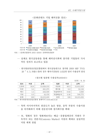 IIT, 국제무역연구원


                  <문화콘텐츠 기업 해외진출 경로>




    직접수출 :
    간접수출 :

자료 : <문화산업통계 2005~2008> 문화체육관광부


  — 실제로 한국공동관을 통해 해외전시회에 참가한 기업들의 가시
     적인 성과가 보고되고 있음


    · 한국방송영상산업진흥원에서 한국공동관으로 참가한 2009 MIP TV(3.
     29 ～ 4. 3, 프랑스 칸)의 경우 행사기간동안 1,622만 달러 수출실적 달성


                     <장르별 업종별 수출실적(2009년)>
                                                       (단위 : %, $)
    장르       비중         금액               업종     비중      금액
   드라마        92.6      15,039,310      지상파     96.3   15,612,410
    다큐         5.5        891,375       케이블      0.3       52,150
    애니         1.5        242,500       독립제작사   0.02        4,000
    기타         0.3         42,150       독립배급사   3.38      546,775
     총계     100   16,215,335     총계              100   16,215,335
자료 : 한국방송영상산업진흥원 홈페이지 www.kbi.re.kr


  — 특히 아시아지역의 편중도가 높은 방송, 음악 부분의 수출시장
     을 다각화하기 위해 전문전시회 참가회수를 확대


  — 또, 영화의 경우 영화제보다는 배급ㆍ유통업체간의 거래가 주
     목적이 되는 견본시(Contents Market) 지원의 확대로 실질적인
     지원 체계 정립



                               - 47 -
 