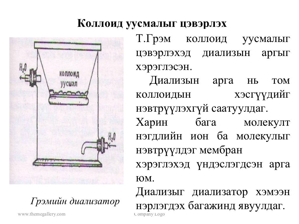 дисперс систем 12