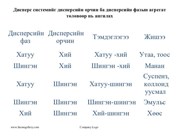 дисперс систем 12