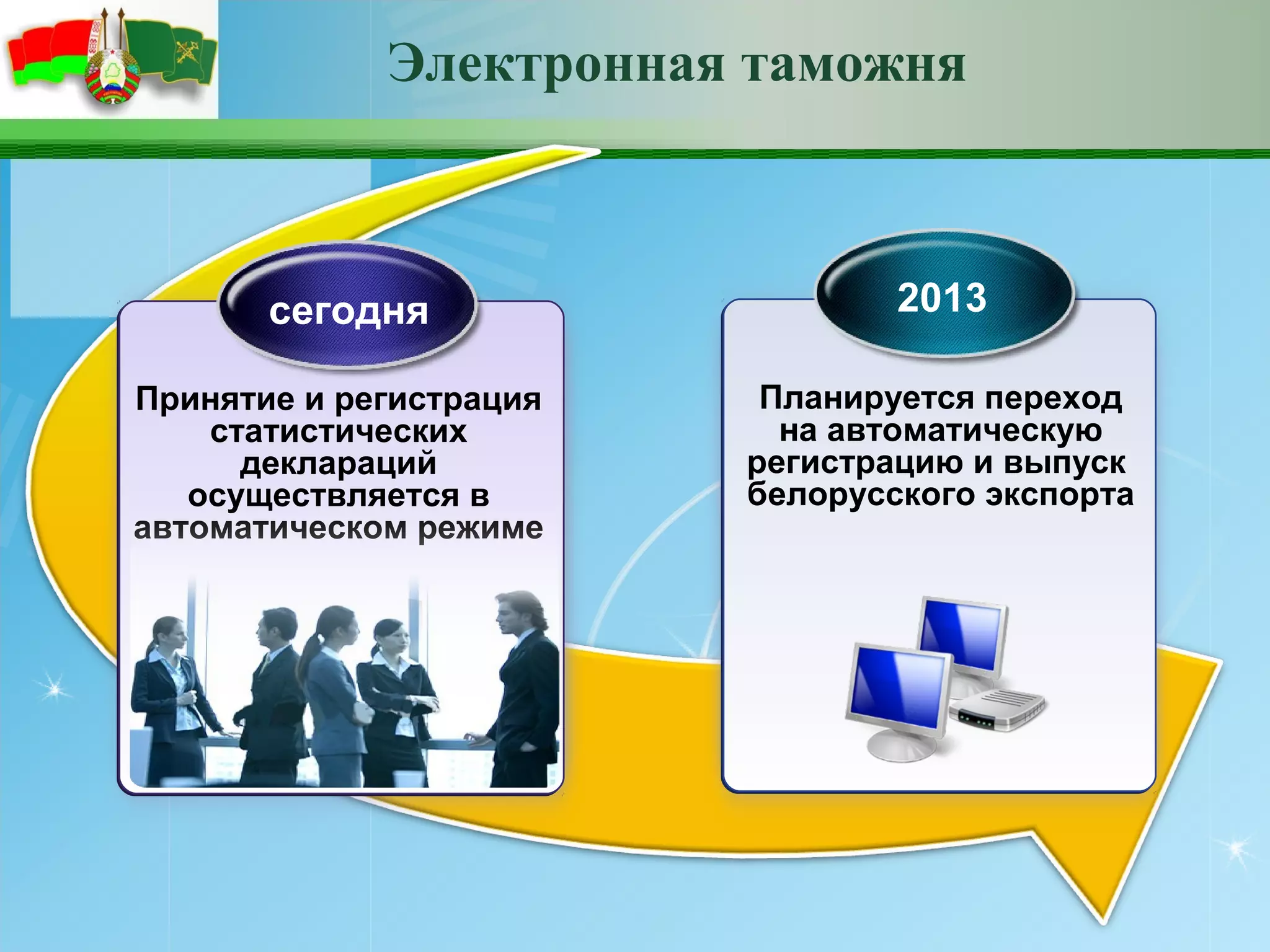 Электронная таможня



       сегодня                   2013

Принятие и регистрация    Планируется переход
    статистических         на автоматическую
      деклараций         регистрацию и выпуск
   осуществляется в      белорусского экспорта
автоматическом режиме
 