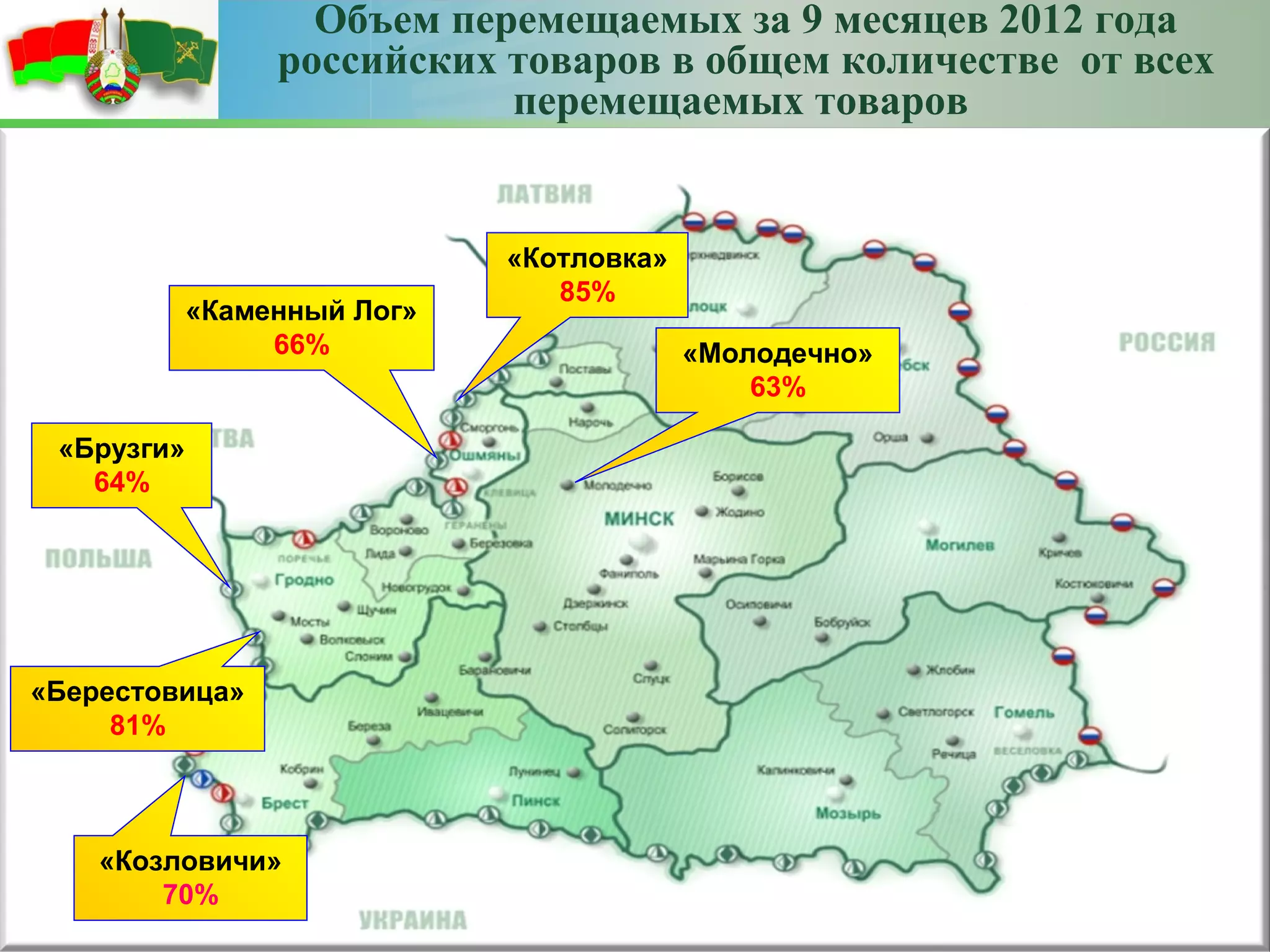 Объем перемещаемых за 9 месяцев 2012 года
                 российских товаров в общем количестве от всех
                            перемещаемых товаров


                             «Котловка»
                                85%
            «Каменный Лог»
                 66%                      «Молодечно»
                                              63%

 «Брузги»
   64%




«Берестовица»
     81%



    «Козловичи»
        70%
 
