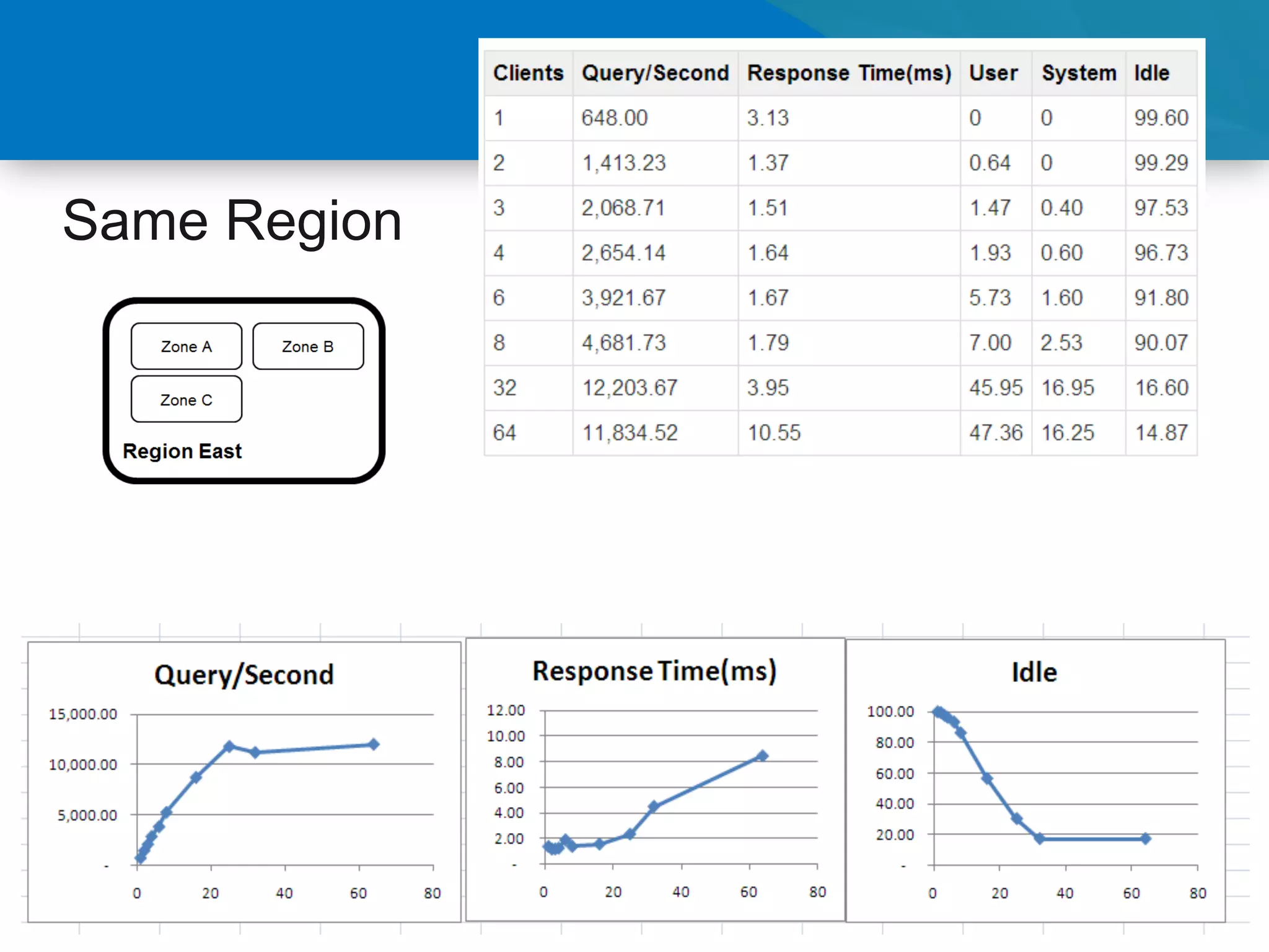 Same Region




              42
 