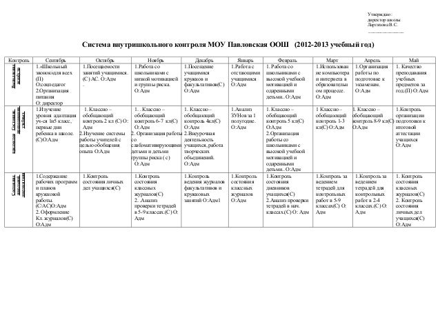 План вшк на 2022 2023 учебный год в соответствии с фгос со справками в ворде