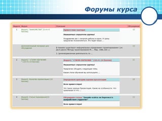 Форумы курса
 