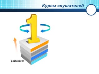 Курсы слушателей




Достижения
 