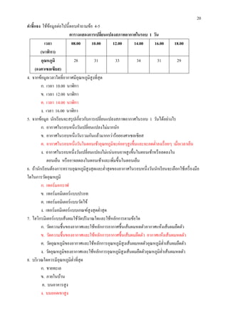 20
คําชี แจง ใช้ขอมูลต่อไปนี ตอบคําถามข้อ 4-5
               ้
                           ตารางแสดงการเปลียนแปลงสภาพอากาศในรอบ 1 วัน
           เวลา              08.00     10.00       12.00     14.00     16.00        18.00
         (นาฬิ กา)
         อุณหภูมิ               28      31          33        34         31           29
      (องศาเซลเซียส)
4. จากข้อมูลเวลาใดทีอากาศมีอุณหภูมิสูงทีสุ ด
         ก. เวลา 10.00 นาฬิกา
         ข. เวลา 12.00 นาฬิกา
         ค. เวลา 14.00 นาฬิกา
         ง. เวลา 16.00 นาฬิกา
5. จากข้อมูล นักเรี ยนจะสรุ ปเกียวกับการเปลียนแปลงสภาพอากาศในรอบ 1 วันได้อย่างไร
         ก. อากาศในรอบหนึงวันเปลียนแปลงไม่มากนัก
         ข. อากาศในรอบหนึงวันรวมกันแล้วมากกว่าร้อยองศาเซลเซี ยส
         ค. อากาศในรอบหนึงวันในตอนเช้าอุณหภูมิจะค่อยๆสู งขึนและจะลดตําลงเรื อยๆ เมือเวลาเย็น
         ง. อากาศในรอบหนึงวันเปลียนแปลงไม่แน่นอนอาจสู งขึนในตอนเช้าหรื อลดลงใน
              ตอนเย็น หรื ออาจลดลงในตอนเช้าและเพิมขึนในตอนเย็น
6. ถ้านักเรี ยนต้องการทราบอุณหภูมิสูงสุ ดและตําสุ ดของอากาศในรอบหนึงวันนักเรี ยนจะเลือกใช้เครื องมือ
ใดในการวัดอุณหภูมิ
         ก. เทอร์ มอกราฟ
         ข. เทอร์ มอมิเตอร์ แบบปรอท
         ค. เทอร์ มอมิเตอร์ แบบวัดไข้
         ง. เทอร์ มอมิเตอร์ แบบเกณฑ์สูงสุ ดตําสุ ด
7. ไฮโกรมิเตอร์ แบบเส้นผมใช้วดปริ มาณใดและใช้หลักการตามข้อใด
                                   ั
         ก. วัดความชืนของอากาศและใช้หลักการอากาศชืนเส้นผมหดตัวอากาศแห้งเส้นผมยืดตัว
         ข. วัดความชืนของอากาศและใช้หลักการอากาศชืนเส้นผมยืดตัว อากาศแห้งเส้นผมหดตัว
         ค. วัดอุณหภูมิของอากาศและใช้หลักการอุณหภูมิสูงเส้นผมหดตัวอุณหภูมิตาเส้นผมยืดตัว
                                                                                ํ
         ง. วัดอุณหภูมิของอากาศและใช้หลักการอุณหภูมิสูงเส้นผมยืดตัวอุณหภูมิตาเส้นผมหดตัว
                                                                              ํ
8. บริ เวณใดควรมีอุณหภูมิตาทีสุ ด
                              ํ
         ก. ชายทะเล
         ข. ภายในบ้าน
          ค. บนอาคารสู ง
         ง. บนยอดเขาสู ง
 