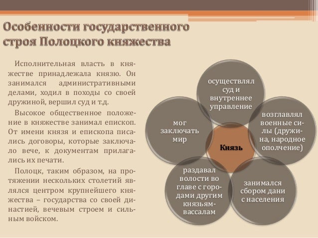 Туровское Княжество Презентация