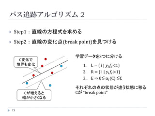 パス追跡アルゴリズム 1
    初期化      C = 𝐶 𝑚𝑖𝑛
    繰り返し     C = 𝐶 𝑚𝑎𝑥 となるまで以下のStepを繰り返す
    出力       C ∈[𝐶 𝑚𝑖𝑛 , 𝐶 𝑚𝑎𝑥 ] と 𝑓𝑐

              パス追跡                        グリッドサーチ
         𝜆𝑖                          𝜆𝑖
                変化点を求める                     1つずつ最適化




                            C                       C
    15
 