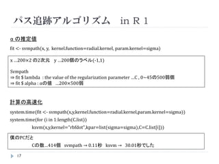 パス追跡アルゴリズム 3




    イメージ的には csvm.svg を参照
         http://sora-blue.net/~shogo82148/memo/algorithm/svm/csvm.html

    それぞれの点の状態が変化していることが確認できる




    17
 