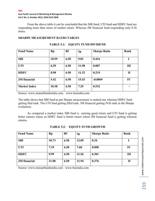 IRJC
Asia Pacific Journal of Marketing & Management Review
Vol.1 No. 2, October 2012, ISSN 2319-2836


       From the above table it can be concluded that the SBI fund, UTI fund and HDFC fund are
responding more than times of market return. Whereas JM financial fund responding only 0.36
times.

SHARPE MEASUREMENT RATIO TABLES

                              TABLE 5.1:          EQUITY FUND DIVIDEND

Fund Name                       Rp            Rf          p      Sharpe Ratio          Rank

SBI                             10.59         6.50       9.81    0.416                     I

UTI                             6.59          6.50       11.98   0.007                    III

HDFC                            8.98          6.50       11.32   0.219                     II

JM financial                    5.42          6.50       15.43   -0.0069                  IV

Market Index                    10.38         6.50       7.29    0.532                     -

Source: www.mutualfundsindia.com, www.bseindia.com

The table shows that SBI fund as per Sharpe measurement is ranked one whereas HDFC fund
getting IInd rank. The UTI fund getting IIIrd rank. JM financial getting IVth rank in the Sharpe
evaluation.

        As compared a market index SBI fund is earning good return and UTI fund is getting
better returns where as HDFC fund is better return where JM financial fund is getting whereas
returns.

                               TABLE 5.2:          EQUITY FUND GROWTH

Fund Name                     Rp             Rf          p       Sharpe Ratio          Rank


                                                                                                   www.indianresearchjournals.com
SBI                           10.73          6.50       12.09    0.34                      I

UTI                           7.19           6.50       7.60     0.090                    IV

HDFC                          9.99           6.50       11.56    0.301                    III

JM financial                  11.00          6.50       11.94    0.376                     II

Source: www.mutualfundsindia.com www.bseindia.com
                                                                                                        159
 