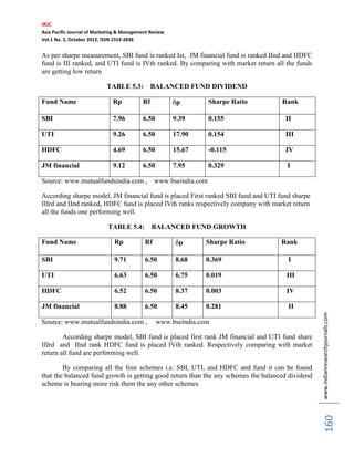 IRJC
Asia Pacific Journal of Marketing & Management Review
Vol.1 No. 2, October 2012, ISSN 2319-2836


As per sharpe measurement, SBI fund is ranked Ist, JM financial fund is ranked IInd and HDFC
fund is III ranked, and UTI fund is IVth ranked. By comparing with market return all the funds
are getting low return

                            TABLE 5.3:          BALANCED FUND DIVIDEND

Fund Name                     Rp           Rf            p       Sharpe Ratio       Rank

SBI                           7.96         6.50         9.39     0.155               II

UTI                           9.26         6.50         17.90    0.154               III

HDFC                          4.69         6.50         15.67    -0.115              IV

JM financial                  9.12         6.50         7.95     0.329                I

Source: www.mutualfundsindia.com , www.bseindia.com

According sharpe model, JM financial fund is placed First ranked SBI fund and UTI fund sharpe
IIIrd and IInd ranked, HDFC fund is placed IVth ranks respectively company with market return
all the funds one performing well.

                            TABLE 5.4:          BALANCED FUND GROWTH

Fund Name                      Rp           Rf            p     Sharpe Ratio        Rank

SBI                            9.71         6.50        8.68    0.369                 I

UTI                            6.63         6.50        6.75    0.019                III

HDFC                           6.52         6.50        8.37    0.003                IV

JM financial                   8.88         6.50        8.45    0.281                 II

                                                                                                  www.indianresearchjournals.com
Source: www.mutualfundsindia.com ,                www.bseindia.com

        According sharpe model, SBI fund is placed first rank JM financial and UTI fund share
IIIrd and IInd rank HDFC fund is placed IVth ranked. Respectively comparing with market
return all fund are performing well.

        By comparing all the four schemes i.e. SBI, UTI, and HDFC and fund it can be found
that the balanced fund growth is getting good return than the any schemes the balanced dividend
scheme is bearing more risk them the any other schemes
                                                                                                       160
 