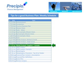 Tips for a good Business Plan: Weekly Schedule
Precipio
Finance Management
Anticiperen Adviseren OptimaliserenAnticiperen Adviseren OptimaliserenAnticiperen Adviseren OptimaliserenAnticiperen Adviseren OptimaliserenAnticiperen Adviseren OptimaliserenAnticiperen Adviseren Optimaliseren
®
# Date Topic
0 15-Mar Announcement
1 22-Mar Introduction
2 29-Mar Structure Business Plan
3 05-Apr Mission-Vision
4 12-Apr Goals - Values
5 19-Apr Good examples Mission-Vision
6 26-Apr Bad examples Mission-Vision
7 03-May Good examples Values
8 10-May Team
9 17-May Market Analysis: Market & Trends
10 24-May Market Analysis: Target Group
11 31-May Market Analysis: Competition
12 07-Jun Market Analysis: Suppliers + example
13 14-Jun SWOT analysis
14 21-Jun SWOT analysis: Examples
15 28-Jun Marketingmix
16 05-Jul Marketingmix: Promotion - Top 10 on Twitter
17 08-Aug Financial Plan: Content + Assumptions
18 15-Aug Financial Plan: Definitions
19 22-Aug Action Plan
20 29-Aug Variance analysis
 