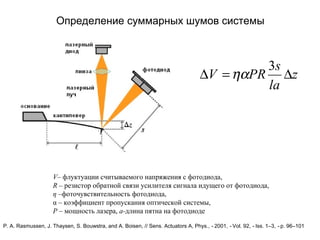 Определение суммарных шумов системы
V– флуктуации считываемого напряжения с фотодиода,
R – резистор обратной связи усилителя сигнала идущего от фотодиода,
η –фоточувствительность фотодиода,
α – коэффициент пропускания оптической системы,
P – мощность лазера, a-длина пятна на фотодиоде
z
la
s
PRV ∆=∆
3
ηα
P. A. Rasmussen, J. Thaysen, S. Bouwstra, and A. Boisen, // Sens. Actuators A, Phys., 2001, Vol. 92, Iss. 1–3, p. 96–101‑ ‑ ‑ ‑
 