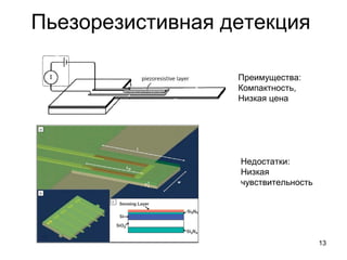 Пьезорезистивная детекция
13
Преимущества:
Компактность,
Низкая цена
Недостатки:
Низкая
чувствительность
 