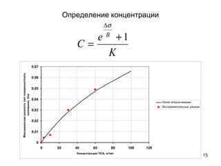 Определение концентрации
15
K
e
С
B
1+
=
∆σ
0
0,01
0,02
0,03
0,04
0,05
0,06
0,07
0 20 40 60 80 100 120
Концентрация ПСА, нг/мл
Максимальнаяразностьсилповерхностного
натяжения,Н/м
Линия аппроксимации
Экспериментальные данные
 