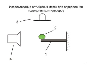 Использование оптических меток для определения
положения кантилеверов
17
 