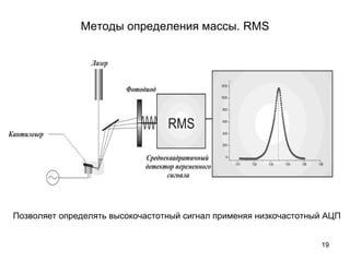 Методы определения массы. RMS
19
Позволяет определять высокочастотный сигнал применяя низкочастотный АЦП
 