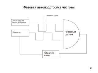 Фазовая автоподстройка частоты
21
 