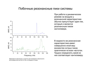 Побочные резонансные пики системы
0 20 40 60 80 100 120 140 160
0
5
10
15
20
Frequency, kHz
MAG,nA
0 20 40 60 80 100 120 140 160
0
5
10
15
MAG,nA
При работе в динамическом
режиме на воздухе у
резонансной характеристике
обычно присутствует один пик,
который и является
резонансным пиком
кантилевера.
В жидкости же резонансная
характеристика имеет
совершенно иной вид:
множество острых пиков
практически на всех частотах.
Трудно определить какой из
них соответсвует кантилеверу
Зависимости амплитуды от частоты для нитридного треугольного
кантилевера жесткостью 0.5 Н/м, на воздухе и в воде.
 
