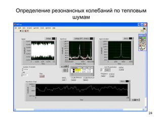Определение резонансных колебаний по тепловым
шумам
24
 