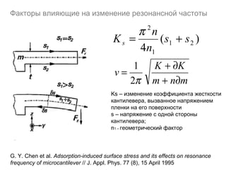 Факторы влияющие на изменение резонансной частоты
G. Y. Chen et al. Adsorption-induced surface stress and its effects on resonance
frequency of microcantilever // J. Appl. Phys. 77 (8), 15 April 1995
Ks – изменение коэффициента жесткости
кантилевера, вызванное напряжением
пленки на его поверхности
s – напряжение с одной стороны
кантилевера;
n1 – геометрический фактор
)(
4
21
1
2
ss
n
n
Ks +=
π
mnm
KK
v
∂+
∂+
=
π2
1
 
