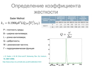 Определение коэффициента
жесткости
J. E. Sader, J. W. M. Chon and P. Mulvaney, Rev. Sci. Instrum.,
70, 3967 (1999)
Ρ – плотность среды;
B – ширина кантилевера;
L – длина кантилевера;
Q – добротность;
W – резонансная частота;
Г – гидродинамическая функция
http://www.ampc.ms.unimelb.edu.au/afm/calibration.html
Sader Method
 