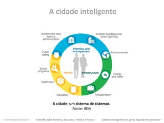 Universidade de Aveiro EUROPA 2020: Retórica, Discursos, Política e Prática Cidades inteligentes no geral, Águeda em particular
A cidade inteligente
A cidade: um sistema de sistemas.
Fonte: IBM
 