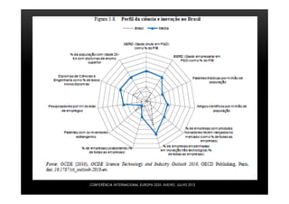 .
CONFERÊNCIA INTERNACIONAL EUROPA 2020- AVEIRO, JULHO 2013
 