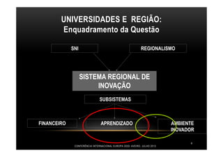 4
UNIVERSIDADES E REGIÃO:
Enquadramento da Questão
SNI REGIONALISMO
SISTEMA REGIONAL DE
INOVAÇÃO
FINANCEIRO APRENDIZADO AMBIENTE
INOVADOR
SUBSISTEMAS
CONFERÊNCIA INTERNACIONAL EUROPA 2020- AVEIRO, JULHO 2013
 