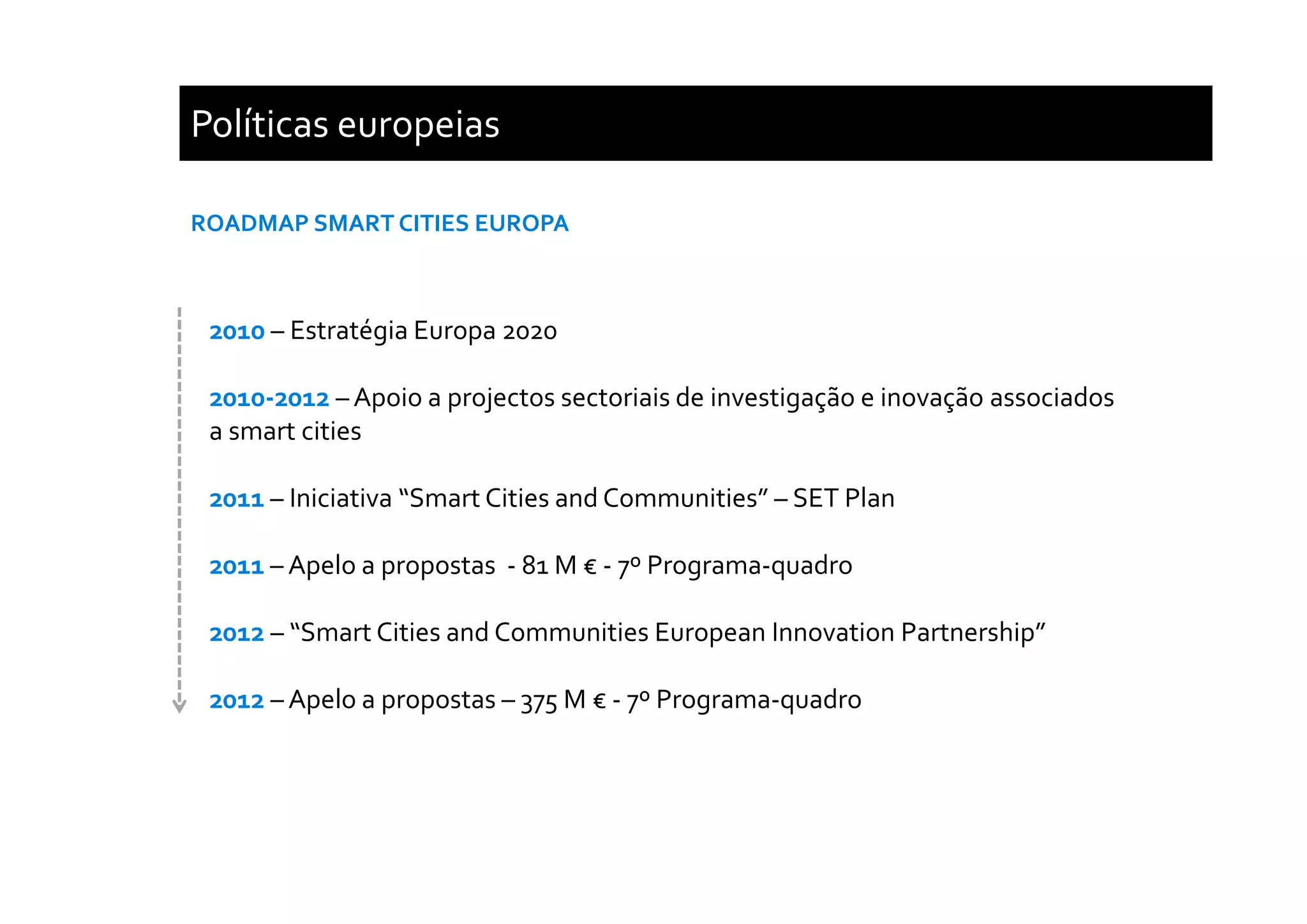 Políticas europeias
ROADMAP SMART CITIES EUROPA
2010 – Estratégia Europa 2020
2010-2012 – Apoio a projectos sectoriais de investigação e inovação associados
a smart cities
2011 – Iniciativa “Smart Cities and Communities” – SET Plan
2011 – Apelo a propostas - 81 M € - 7º Programa-quadro
2012 – “Smart Cities and Communities European Innovation Partnership”
2012 – Apelo a propostas – 375 M € - 7º Programa-quadro
 