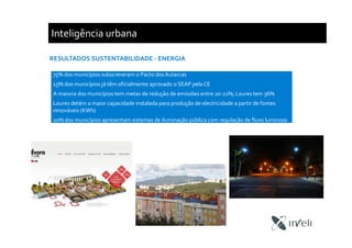 Inteligência urbana
RESULTADOS SUSTENTABILIDADE - ENERGIA
75% dos municípios subscreveram o Pacto dos Autarcas
15% dos municípios já têm oficialmente aprovado o SEAP pela CE
A maioria dos municípios tem metas de redução de emissões entre 20-21%; Loures tem 36%
Loures detém a maior capacidade instalada para produção de electricidade a partir de fontes
renováveis (KWh)
20% dos municípios apresentam sistemas de iluminação pública com regulação de fluxo luminoso
 