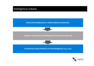 Inteligência urbana
BASE DE INFORMAÇÃO E CONHECIMENTO MUNICIPAL
TOMADA DE DECISÃO E DEFINIÇÃO DE POLÍTICAS PÚBLICAS
ESTRATÉGIA PARA PERÍODO DE PROGRAMAÇÃO 2014-2020
 