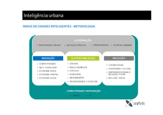 Inteligência urbana
ÍNDICE DE CIDADES INTELIGENTES - METODOLOGIA
 