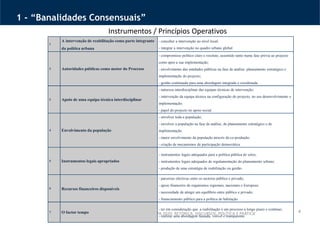 4
1 - “Banalidades Consensuais”
CONFERÊNCIA INTERNACIONAL ‘EUROPA 2020: RETÓRICA, DISCURSOS, POLÍTICA E PRÁTICA’
Instrumentos / Princípios Operativos
1
A intervenção de reabilitação como parte integrante
da política urbana
- conceber a intervenção ao nível local;
- integrar a intervenção no quadro urbano global.
2 Autoridades públicas como motor do Processo
- compromisso político claro e resoluto, assumido tanto numa fase prévia ao projecto
como após a sua implementação;
- envolvimento das entidades públicas na fase de análise, planeamento estratégico e
implementação do projecto;
- gestão continuada para uma abordagem integrada e coordenada.
3 Apoio de uma equipa técnica interdisciplinar
- natureza interdisciplinar das equipas técnicas de intervenção;
- intervenção da equipa técnica na configuração do projecto, no seu desenvolvimento e
implementação;
- papel do projecto no apoio social.
4 Envolvimento da população
- envolver toda a população;
- envolver a população na fase de análise, de planeamento estratégico e de
implementação
- maior envolvimento da população através da co-produção;
- criação de mecanismos de participação democrática.
5 Instrumentos legais apropriados
- instrumentos legais adequados para a política pública de solos;
- instrumentos legais adequados de regulamentação do planeamento urbano;
- produção de uma estratégia de reabilitação ou gestão.
6 Recursos financeiros disponíveis
- parcerias efectivas entre os sectores público e privado;
- apoio financeiro de organismos regionais, nacionais e Europeus;
- necessidade de atingir um equilíbrio entre público e privado;
- financiamento público para a política de habitação.
7 O factor tempo
- ter em consideração que a reabilitação é um processo a longo prazo e contínuo;
- realizar uma abordagem faseada, visível e transparente.
 